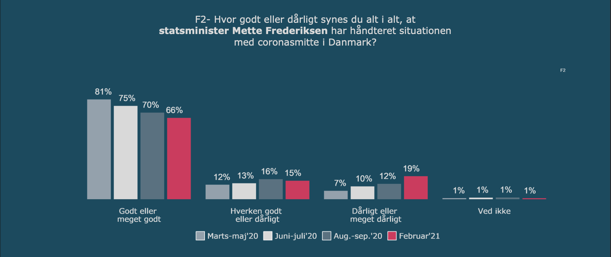 Graf danskernes opbakning