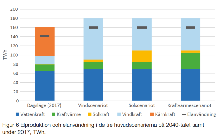 Regionala utbyggnadsbehovet