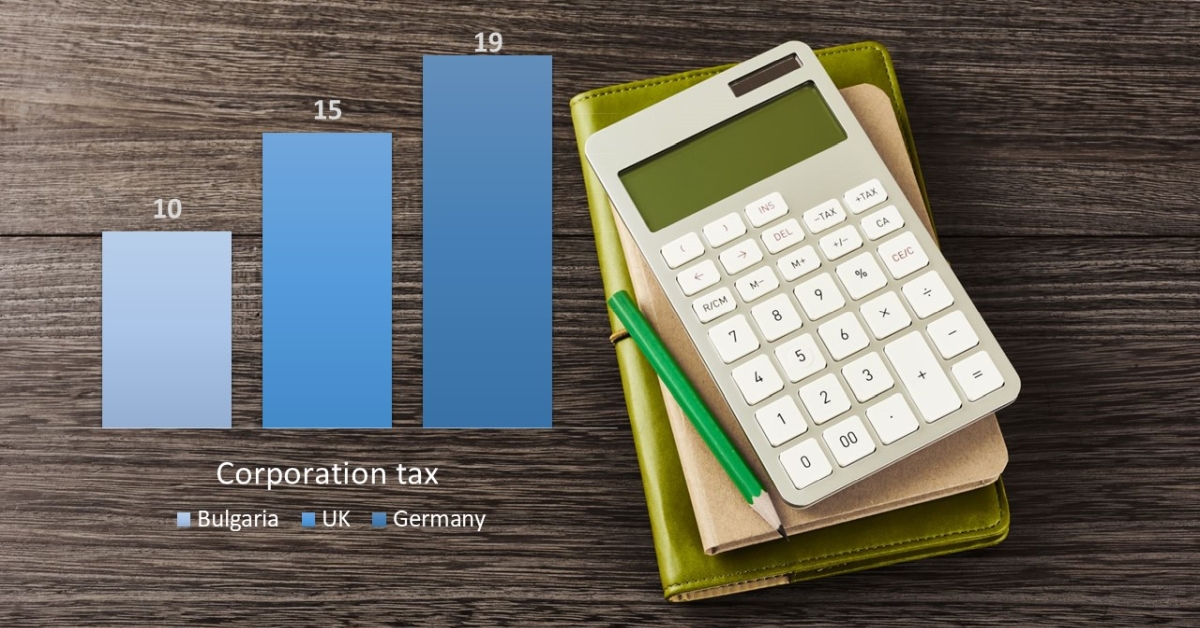 Bulgarian Corporation tax