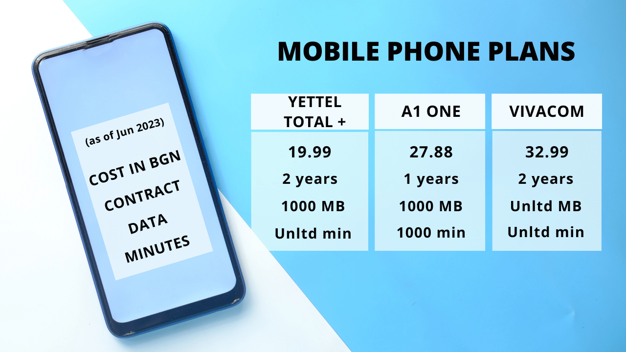 Mobile phone plans - Move2Bulgaria