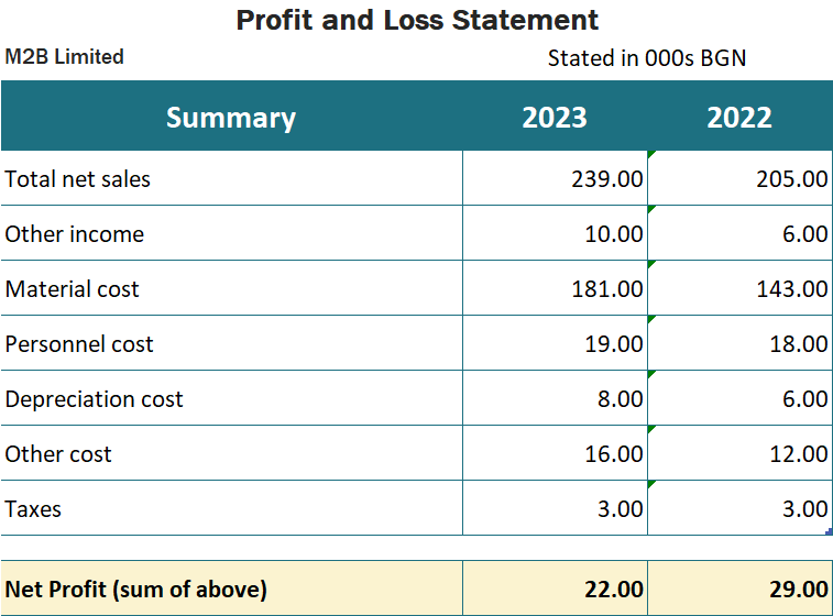 Accounting for small business - Move2Bulgaria