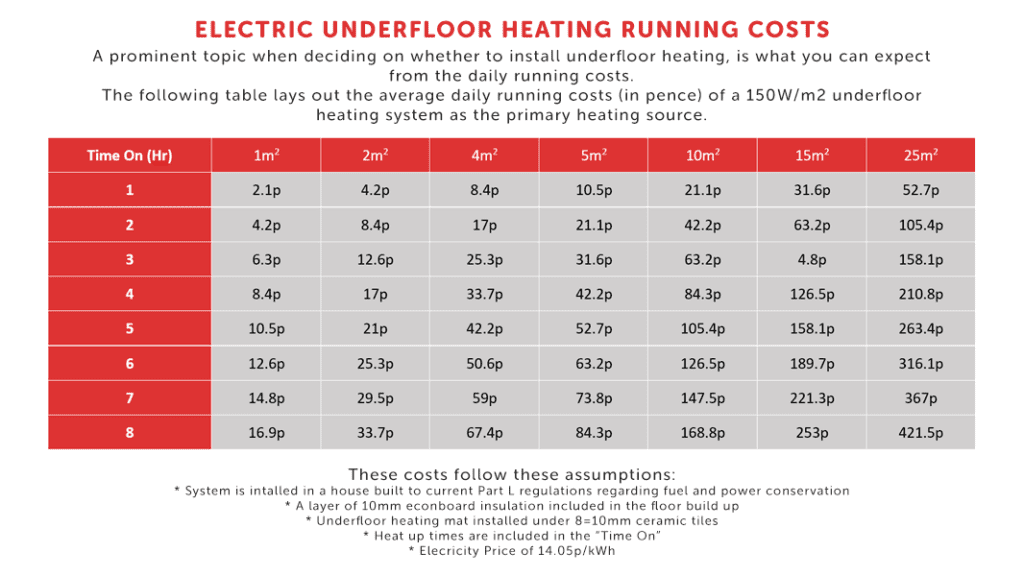 Under-Floor-Heating-Running-Costs-Leeds