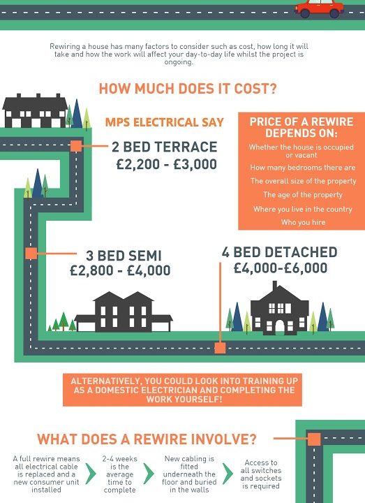 Home Rewire Cost To Rewire A House