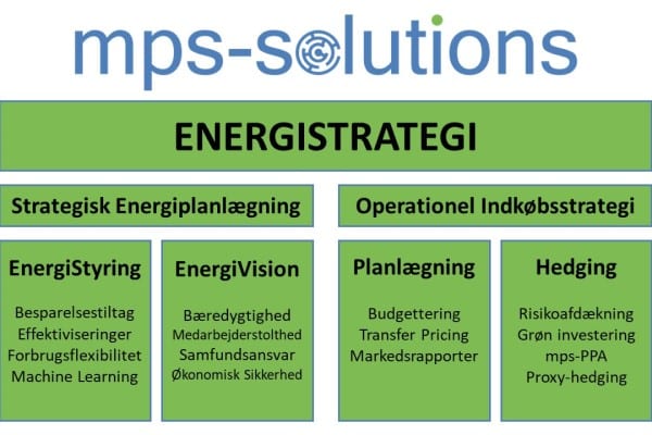 Energistrategi med mps-solutions