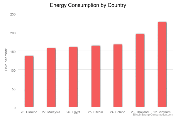 Energiforbrug i forskellige lande