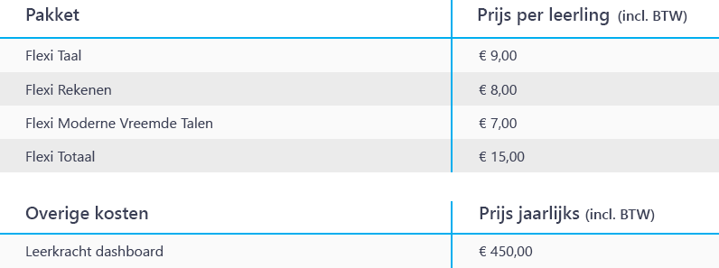 Muiswerk Flexi Prijzen