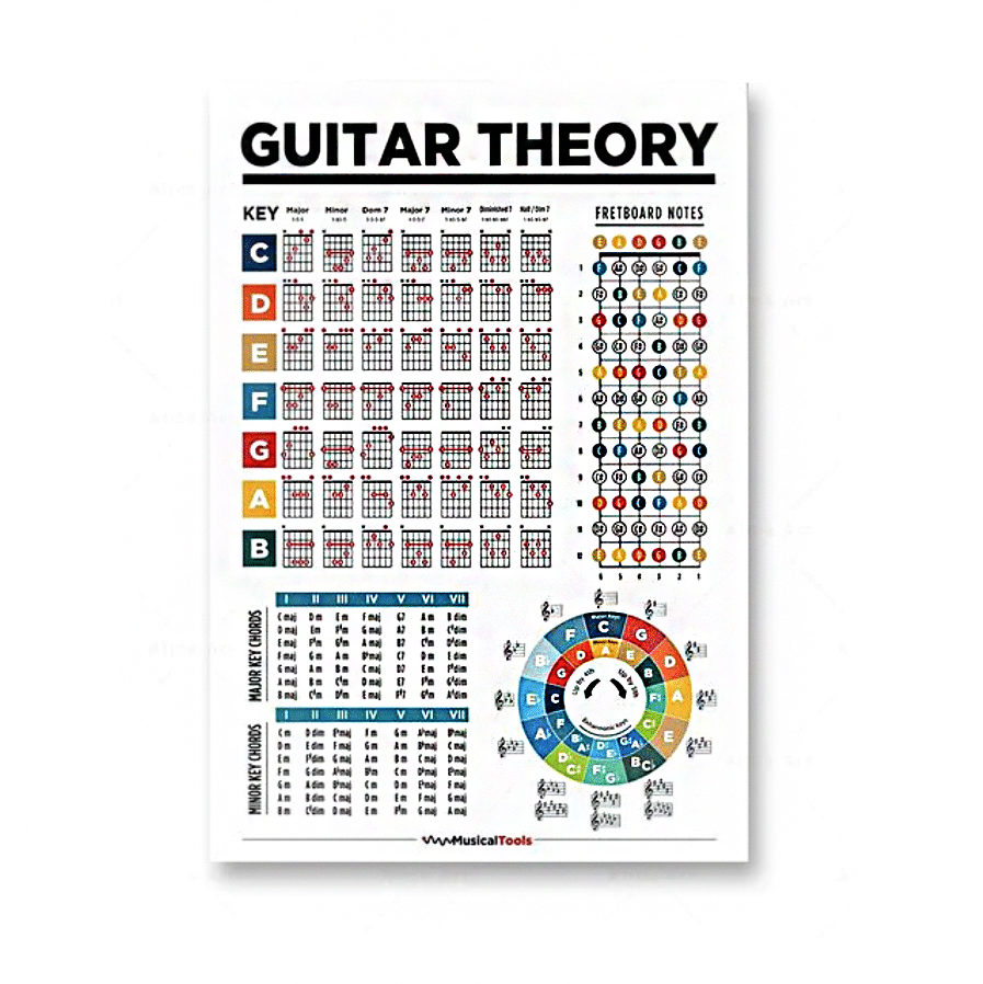 Fiche théorique guitare Musicali Location vente d'instruments de