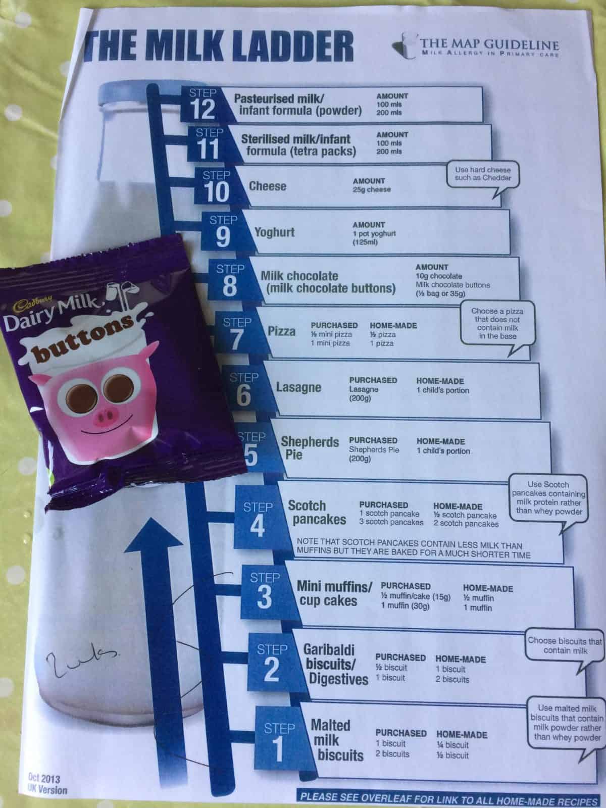 Milk Ladder Adventures Step 8 Milk Chocolate My Allergy Kitchen