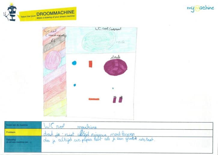 Ideefase in het lager onderwijs