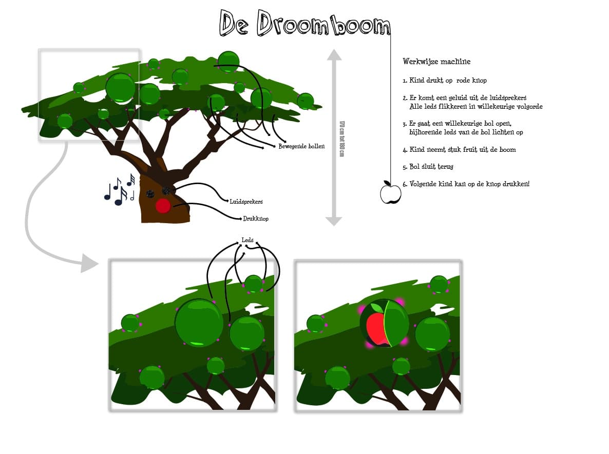 Machine van de maand: De droomboom