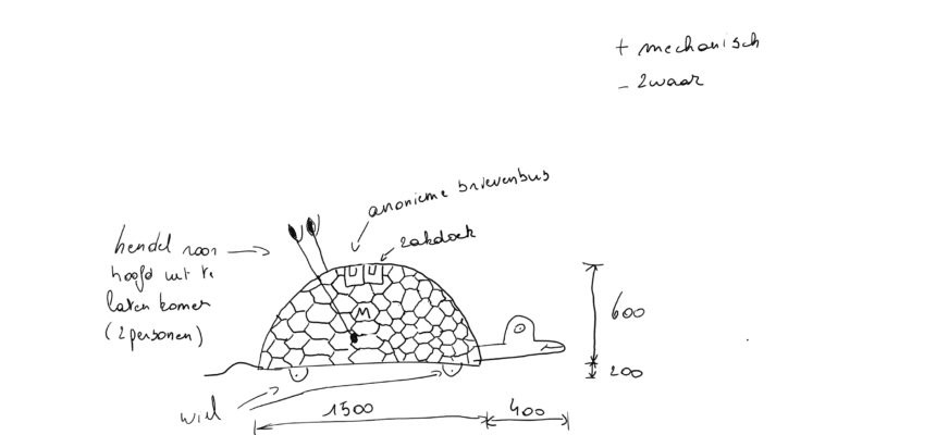 Een volgende stap, de 10 ideeën