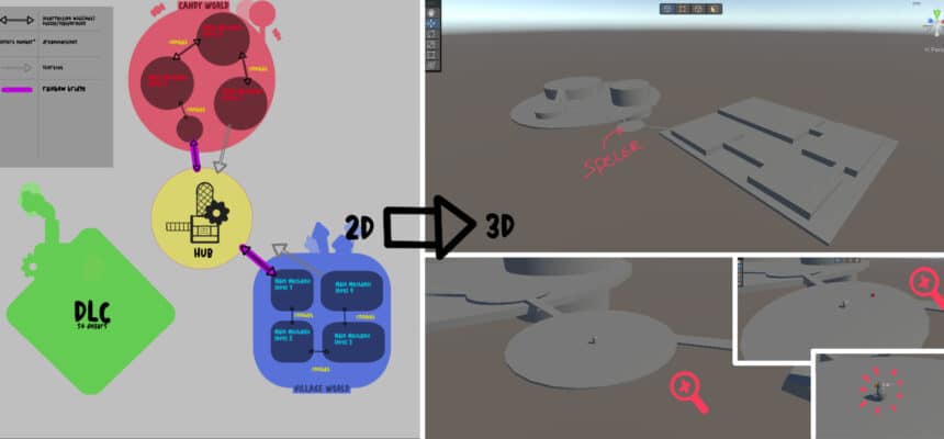 Prototyping: De wereld waar dromen zullen waarkomen.