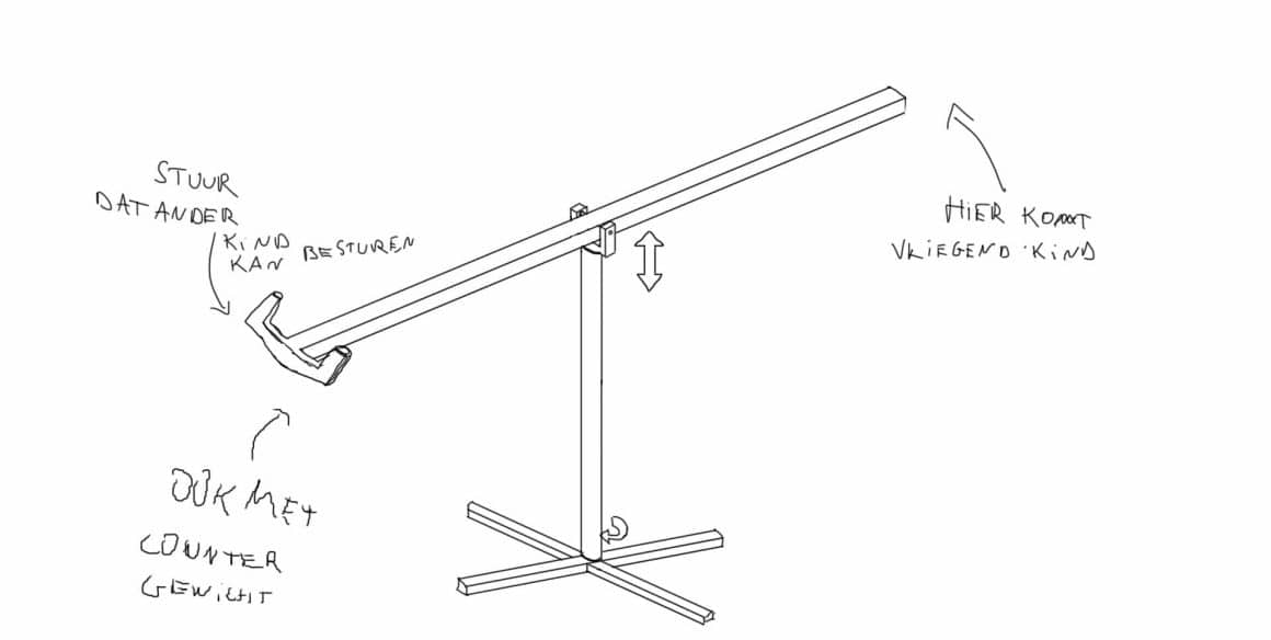 De schets voor het ontwerp van de droommachine