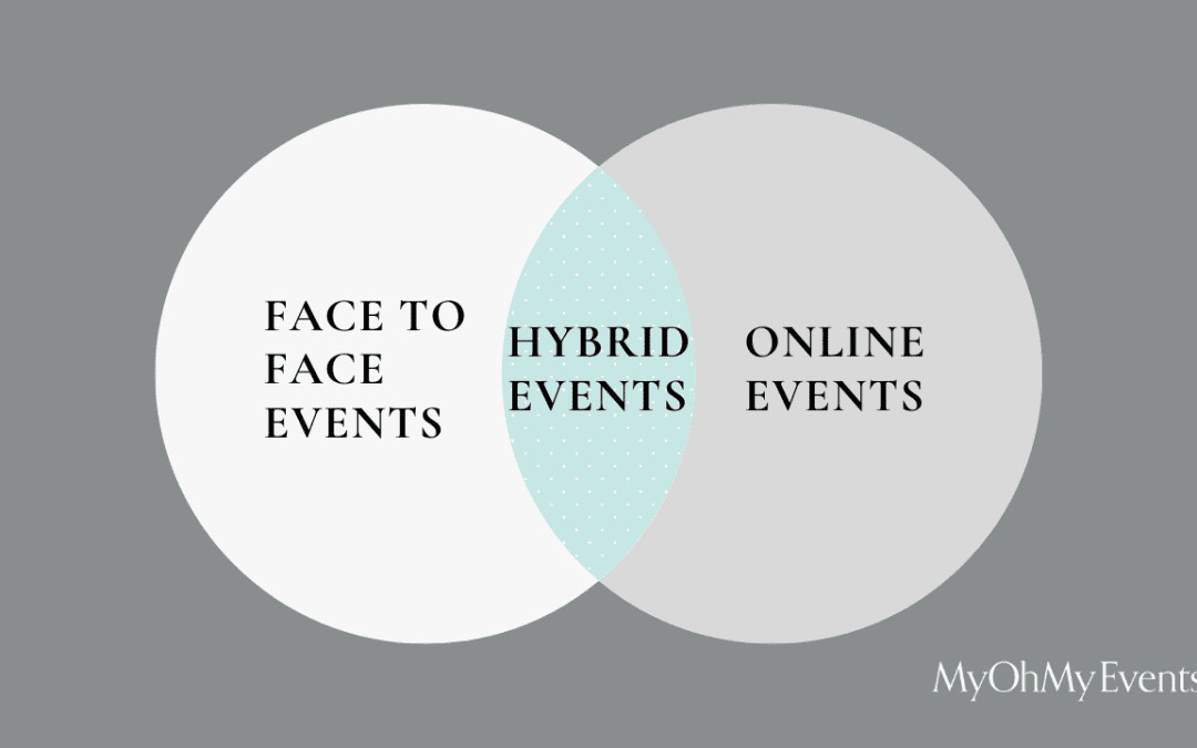 What are hybrid events?