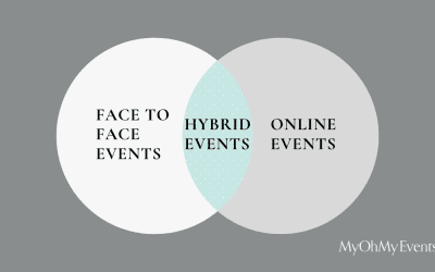 What are hybrid events?