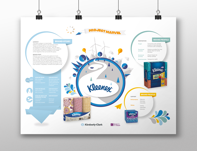 Project Marvel, Kimberly-Clark, workshop, marketing material, infographic, Forum for the Future