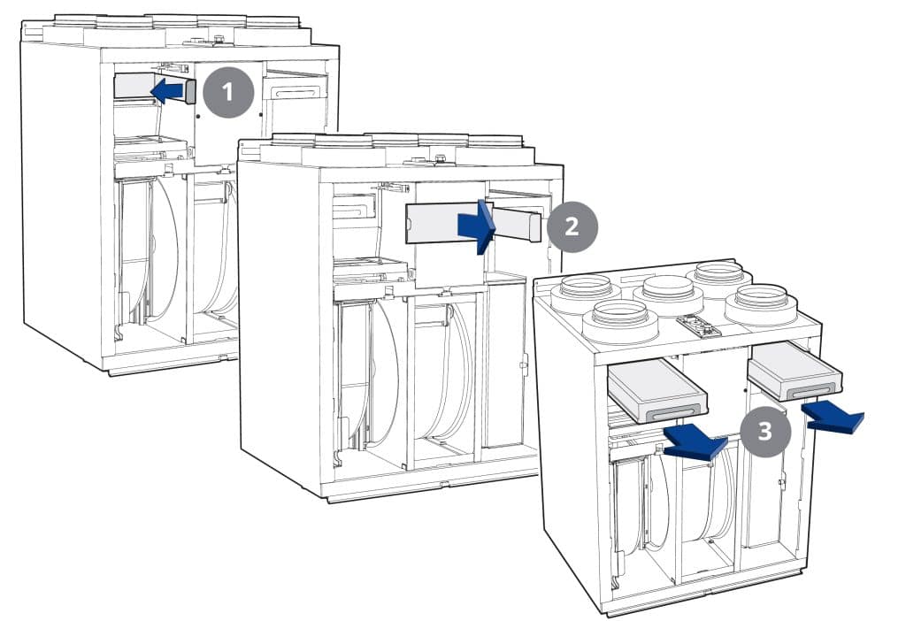 Orginalfilter Flexit S3