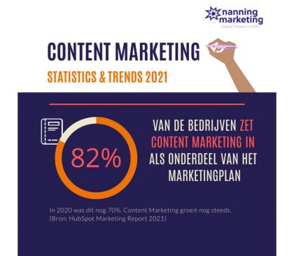 content marketing statistics en trends 2021