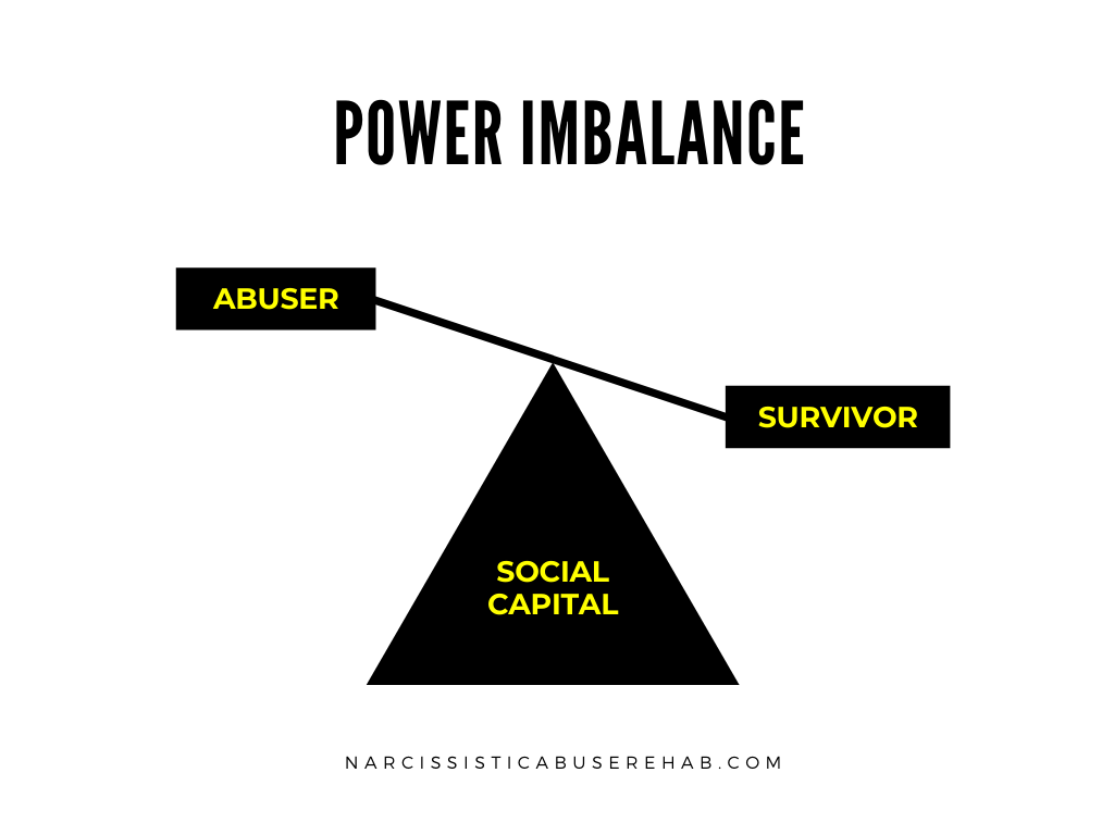 Power Imbalance | Why do narcissists abuse?