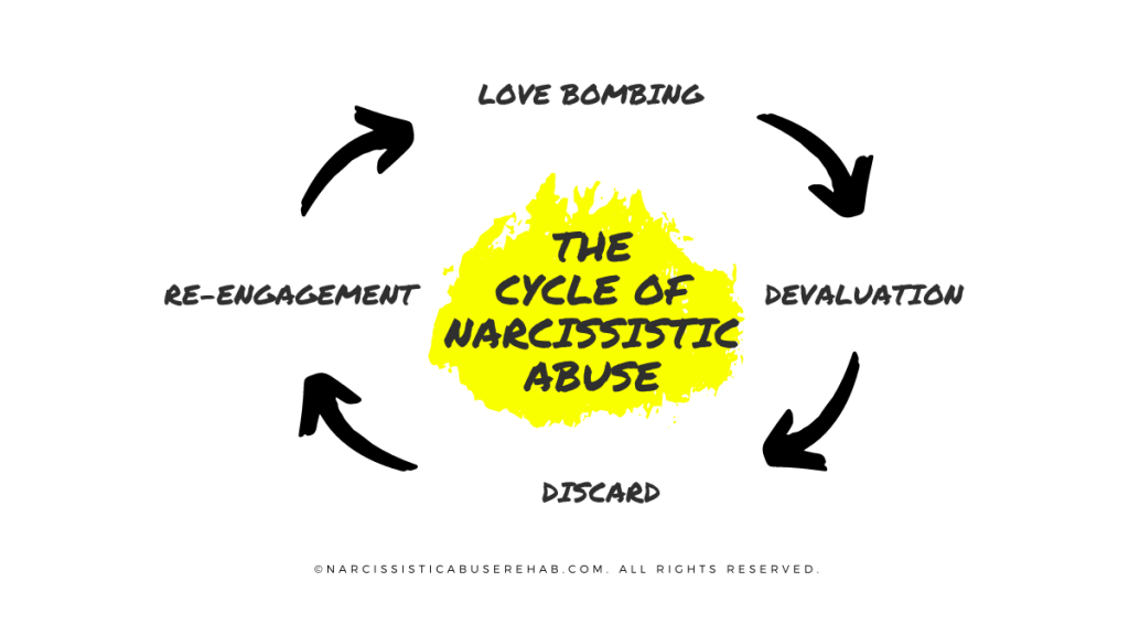 The Cycle of Narcissistic Abuse