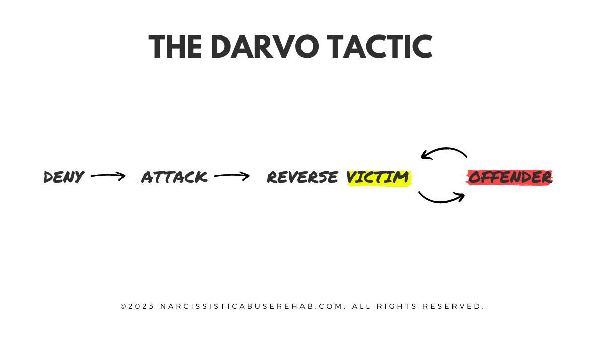 The DARVO Tactic | Deny, Attack, Reverse Victim and Offender