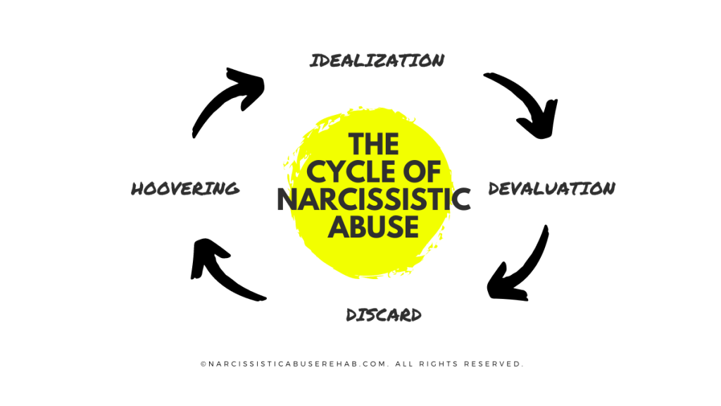 The Cycle of Narcissistic Abuse: Idealization, Devaluation, Discard, Hoover