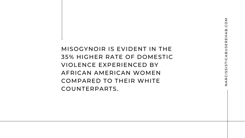 Misogynoir is evident in the 35% higher rate of domestic violence experienced by African American women.