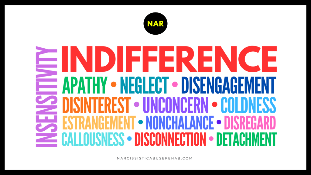 Indifference Word Cloud