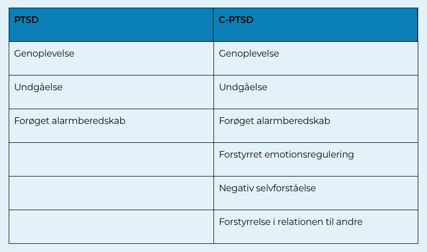 C-PTSD