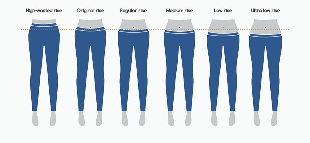 LOW-RISE, MID-RISE, AND HIGH-RISE, WHAT THE DIFFERENCE IS, AND WHICH TYPE  OF JEAN IS BEST FOR YOU – NatNolan Image Consulting
