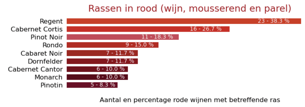 Wijnkeuring lage landen