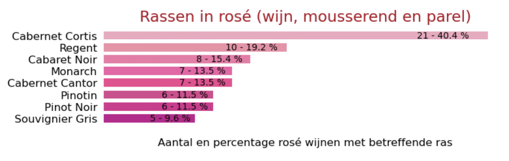 Wijnkeuring lage landen