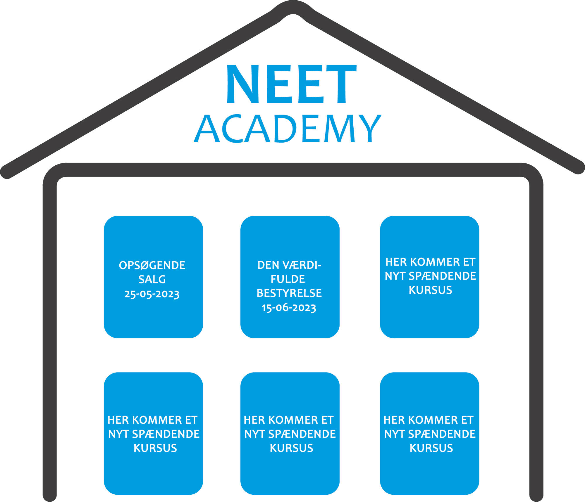 NEET Academy to kurser