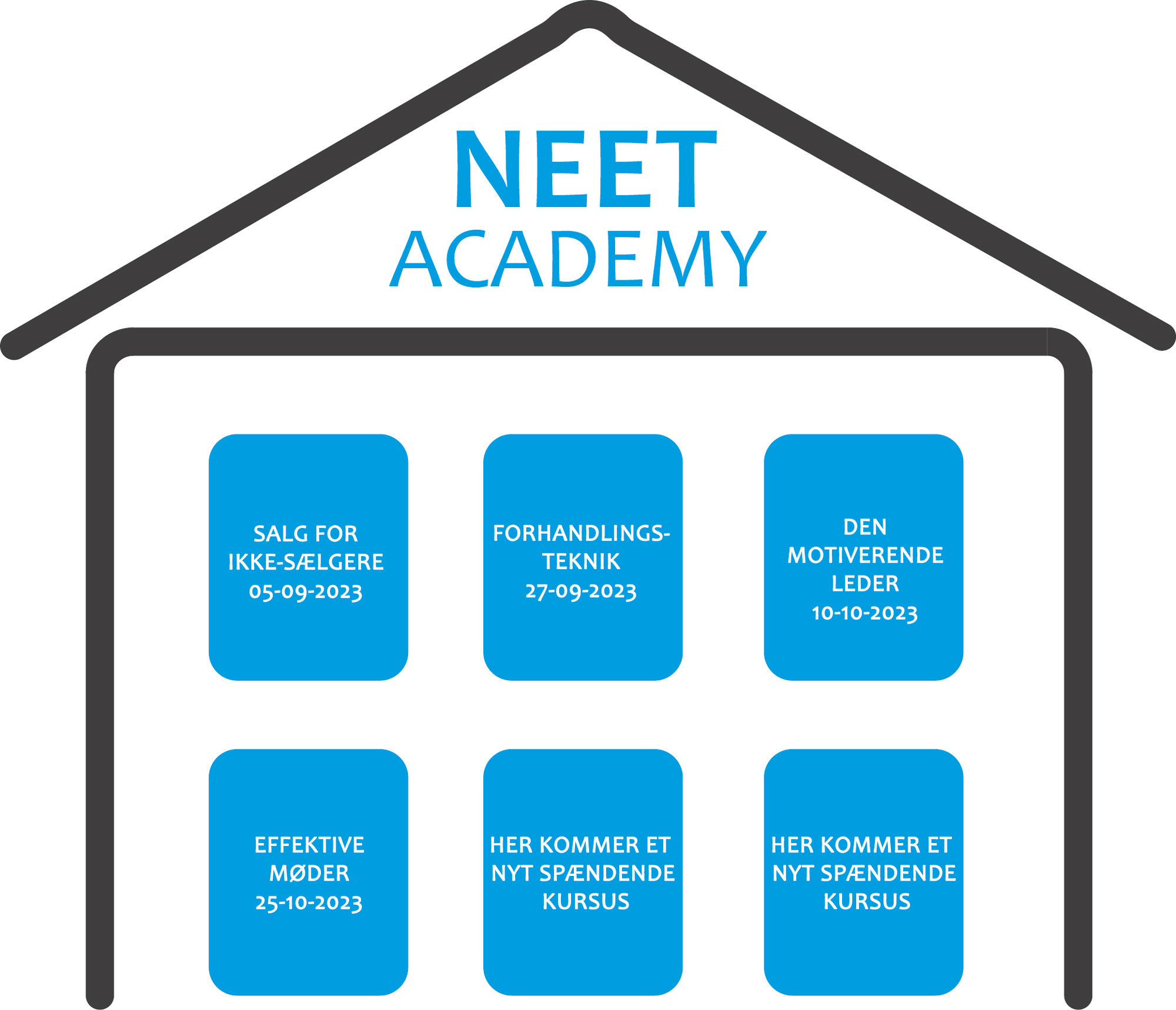 NEET Academy 4 kurser