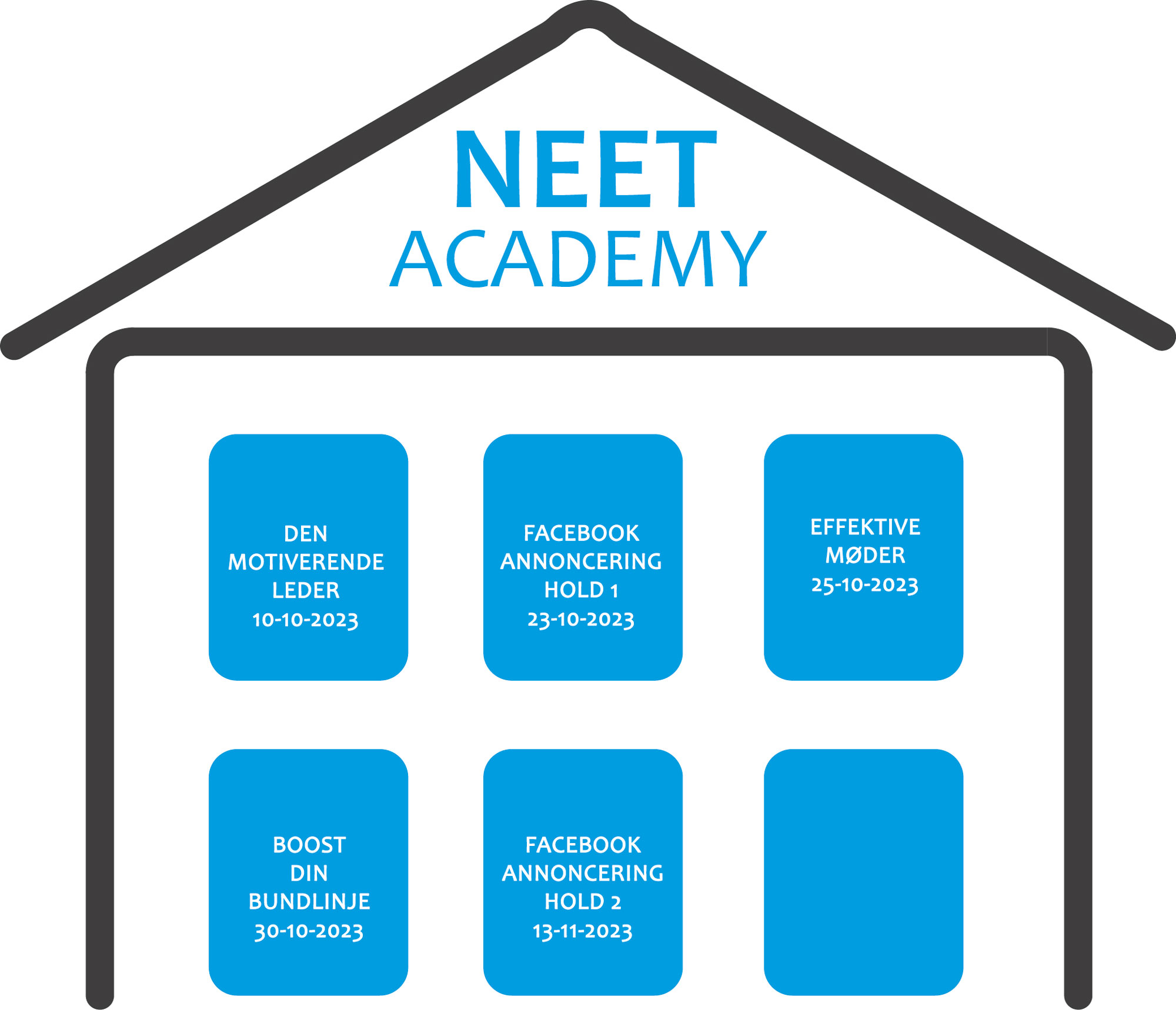 NEET Academy 5 kurser
