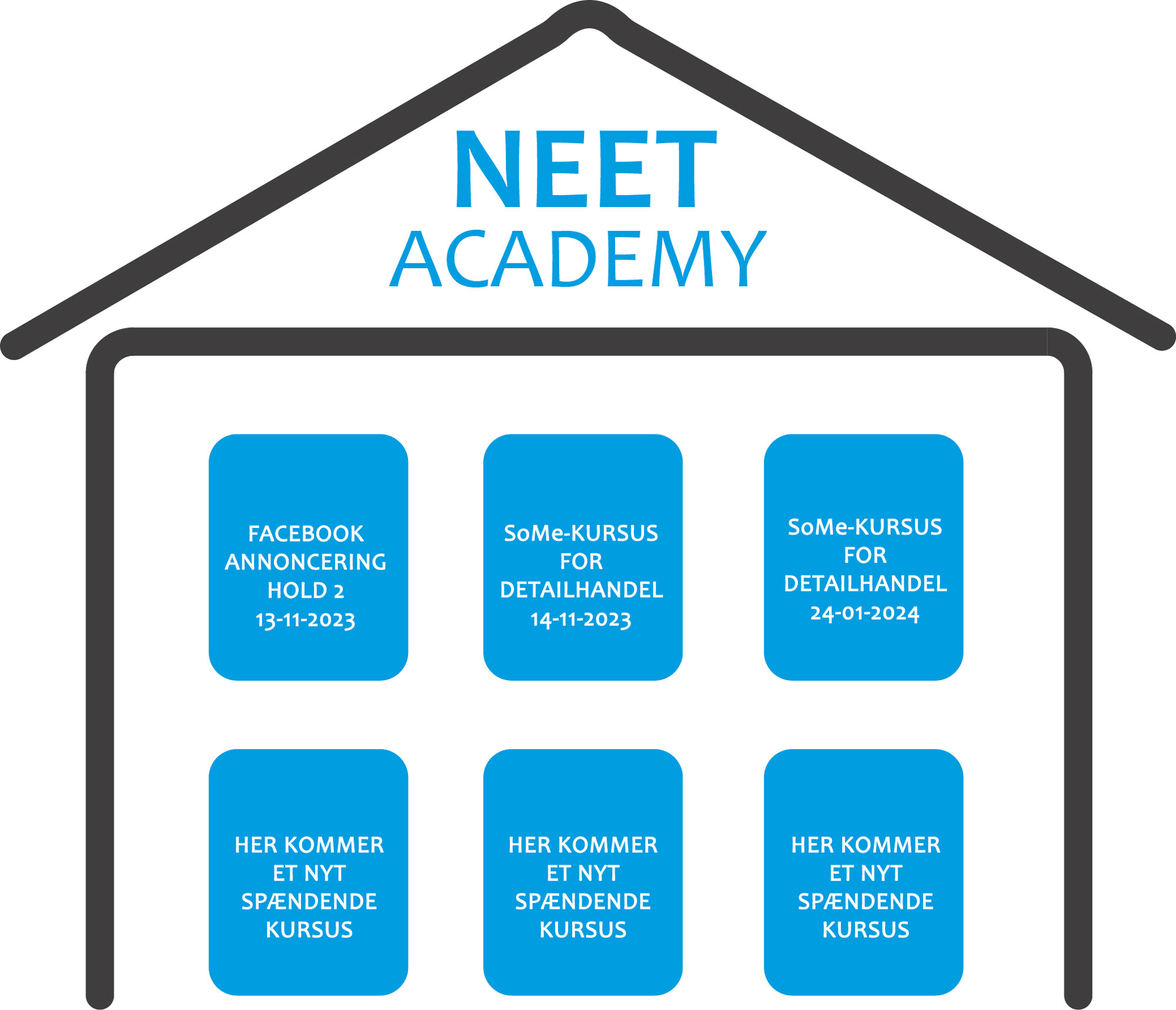 NEET Academy 3 kurser