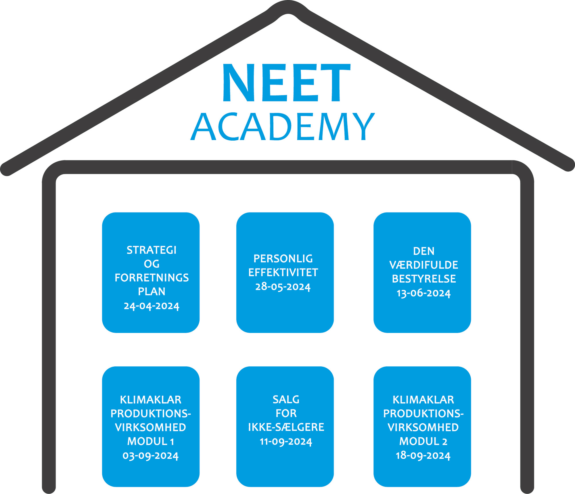 NEET Academy