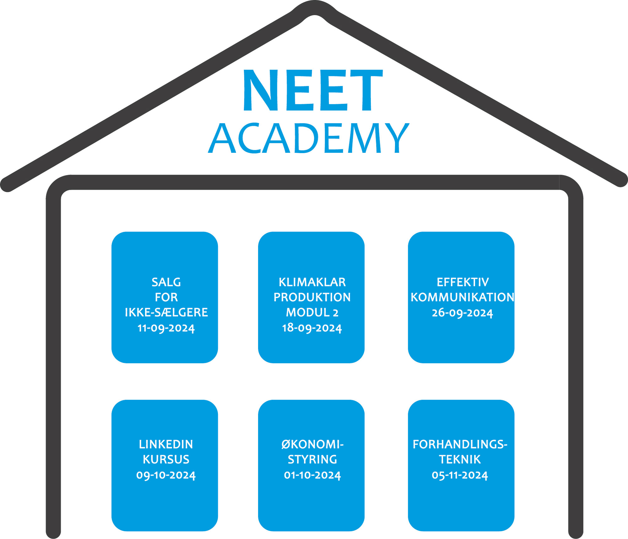 NEET Academy