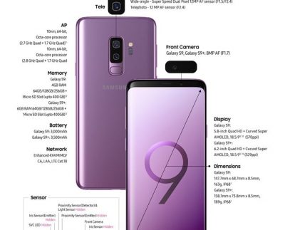 The interest catching features of Samsung Galaxy S9