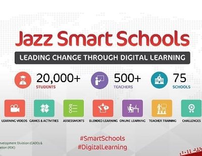 Jazz Smart School goes to GSMA Mobile World Congress Shanghai 2018