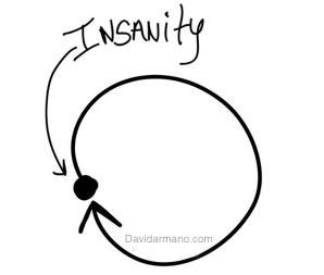 DavidArmano's Insanity Cycle David Armano's Wahnsinnsschleif