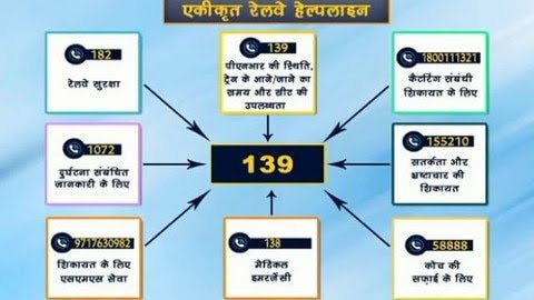 भारतीय रेलवे: अब हेल्पलाइन नंबर ‘139’ पर ही मिलेंगी 8 सुविधाएं, 12 भाषाओं में उपलब्ध होगी सेवा | New India Times