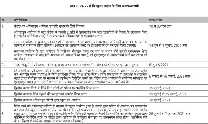 निजी स्कूलों में निःशुल्क प्रवेश के लिये आवेदन 10 जून से प्रारंभ, अंतिम तिथि 30 जून तक, ऑनलाइन प्रवेश के लिये लाटरी 6 जुलाई 2021 को | New India Times