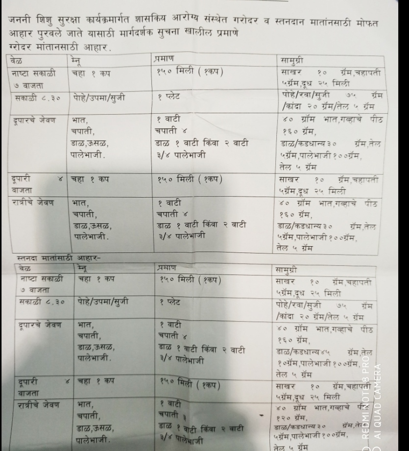 जननी शिशु सुरक्षा योजना के भोजन वितरण में धांधली, करोड़ों का भ्रष्टाचार | New India Times