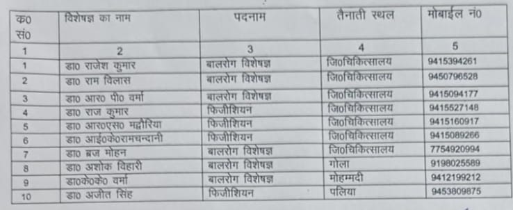 बस एक फोन कॉल पर घर बैठे मिलेगी विशेषज्ञ डॉक्टर की राय, कोरोना संक्रमण के दृष्टिगत स्वास्थ्य विभाग ने जारी किए डॉक्टरों के मोबाइल नंबर | New India Times