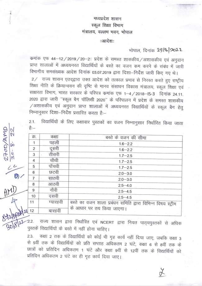 मध्य प्रदेश के समस्त शासकीय अशासकीय एवं अनुदान प्राप्त शालाओं में अध्यनरत विद्यार्थियों के बस्ते का वजन कम करने के संबंध में हुआ दिशा-निर्देश जारी | New India Times