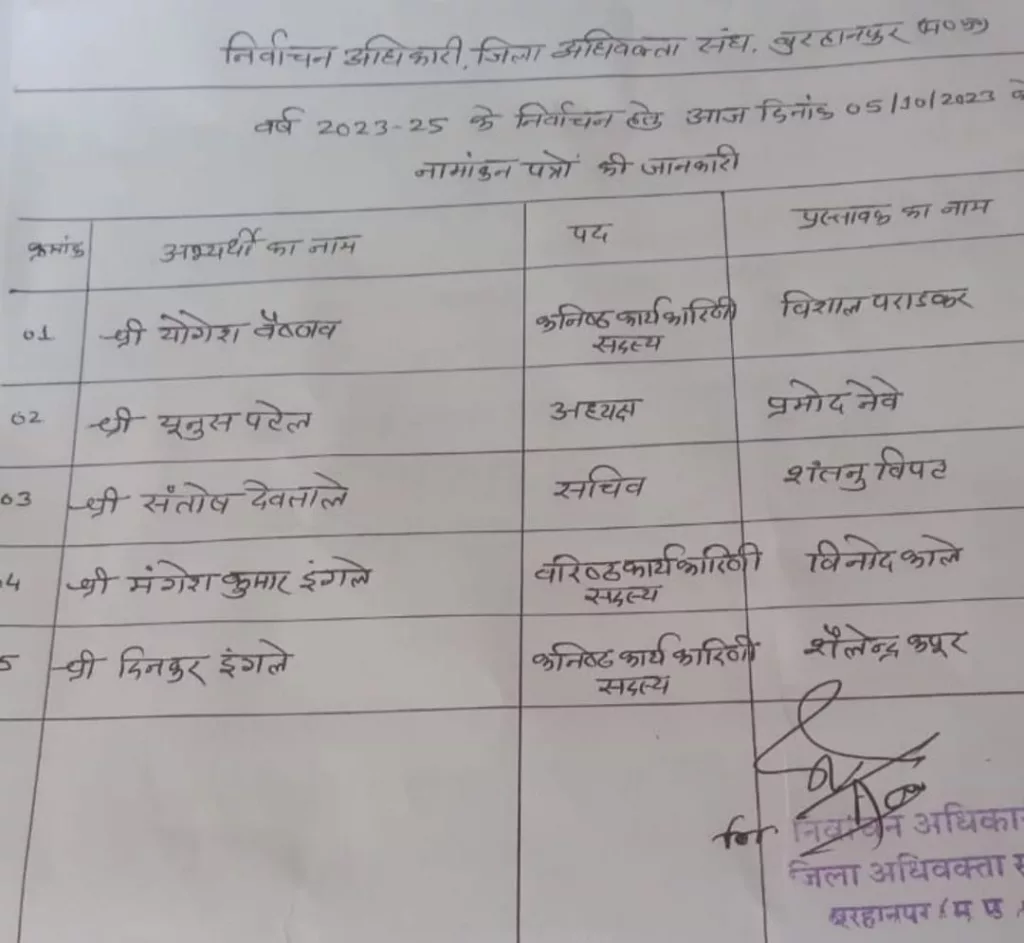 बुरहानपुर जिला अधिवक्ता संघ का मतदान अब 14 के बजाए 13/10/2023 को होगा | New India Times