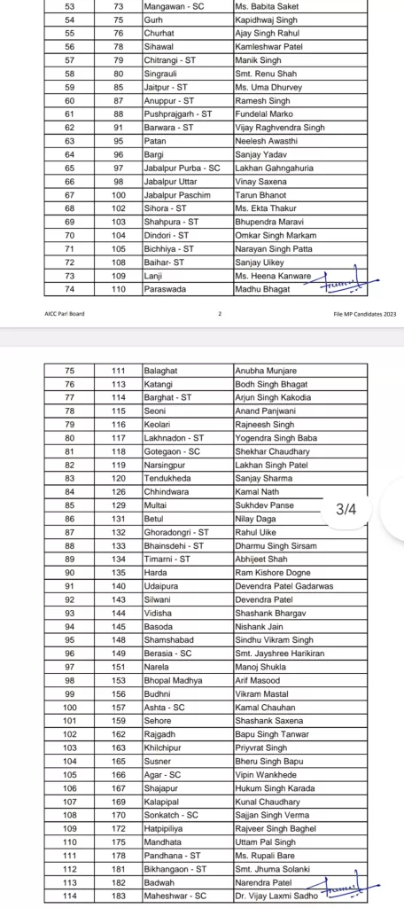 कांग्रेस ने जारी की लिस्ट, झाबुआ, आलीराजपुर, थांदला पेटलावद और जोबट से इन्हें मिला टिकट | New India Times