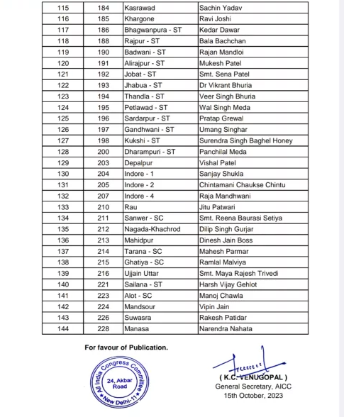 कांग्रेस ने जारी की लिस्ट, झाबुआ, आलीराजपुर, थांदला पेटलावद और जोबट से इन्हें मिला टिकट | New India Times