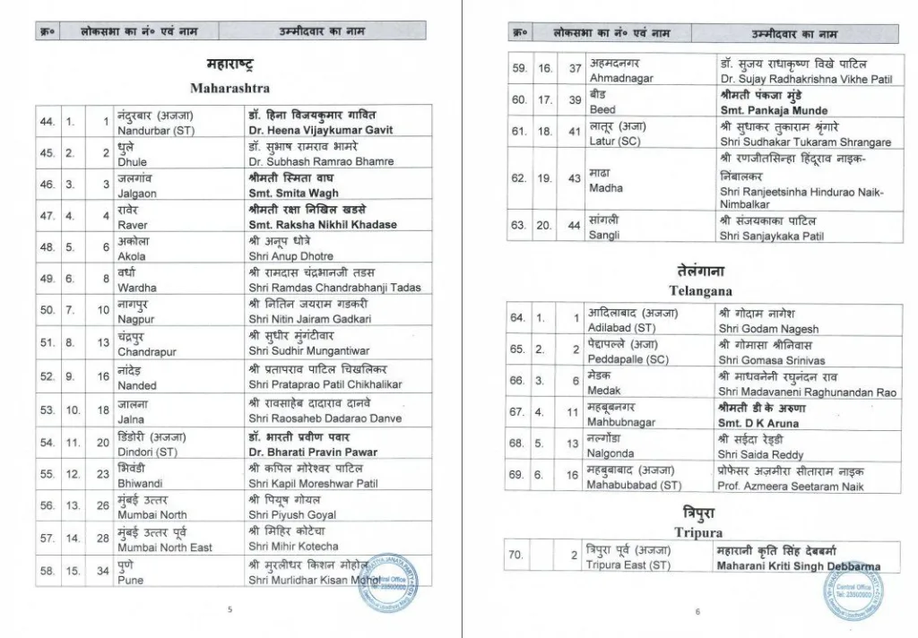 एकनाथ खडसे के प्रभाव से परिचित भाजपा ने गिरिश महाजन के बजाय रक्षा खडसे को बनाया प्रत्याशी, NCP (SP) से रोहिणी खडसे मैदान में उतरेंगी? | New India Times